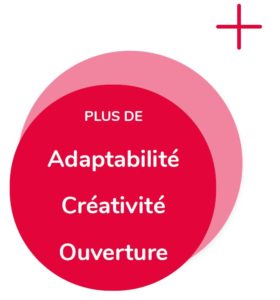 Adaptabilite_Creativite_ouverture