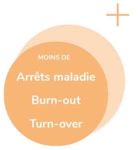 Arrets maladie_Burn-out_Turn-over