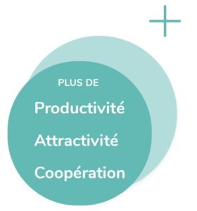 Productivité_Attractivité_Coopération