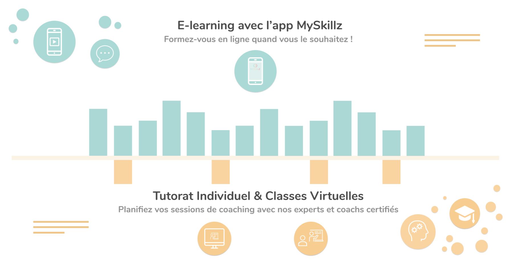 Elearning & tutorat MySkillz