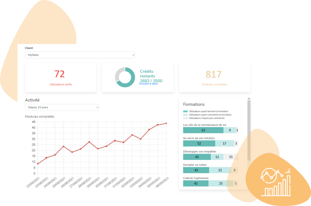 Mesure de la progression des formations