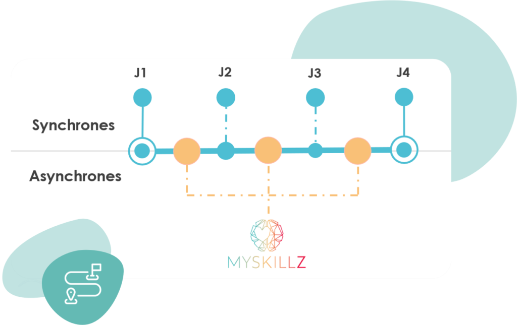 Parcours blended learning