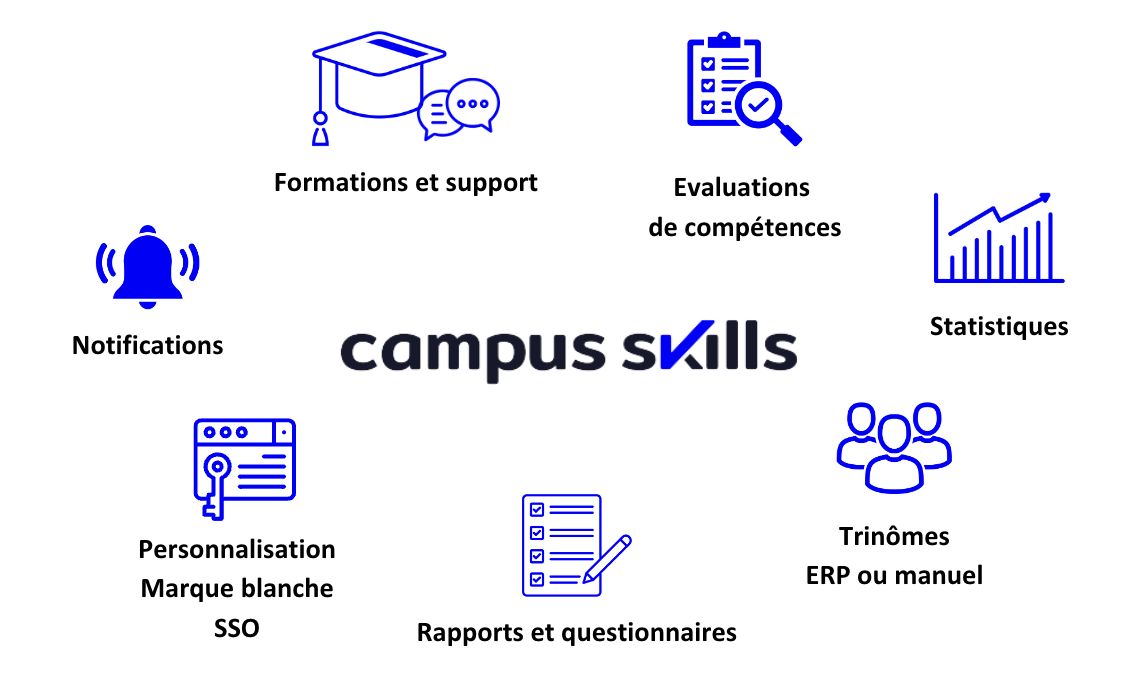 Application Campus Skills